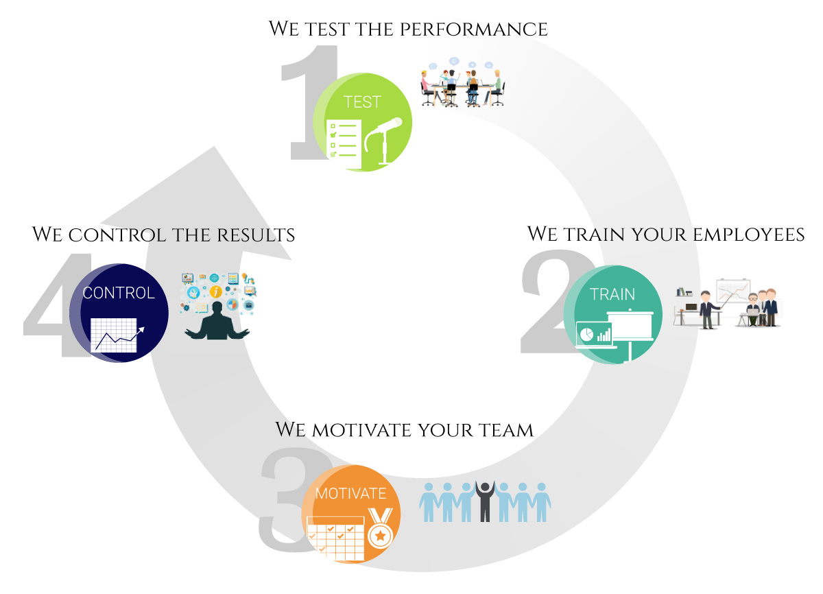 Cercle vertueux de Peafowl